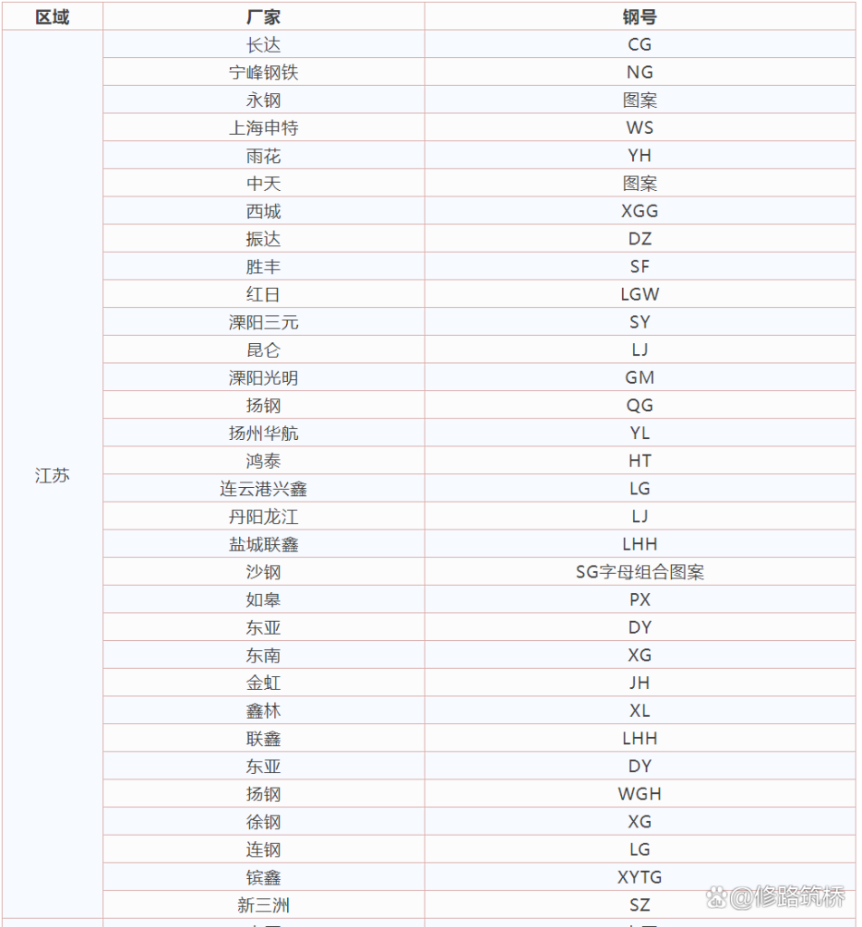 钢筋表面标志插图1