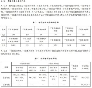 干混砂浆插图1
