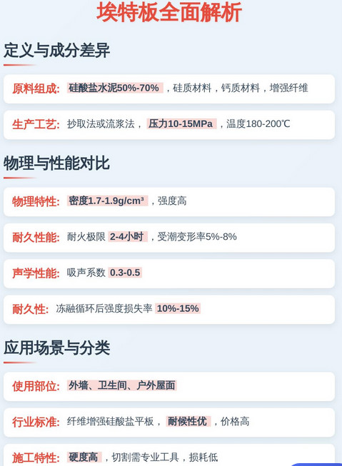 埃特板和硅酸钙板的区别插图1