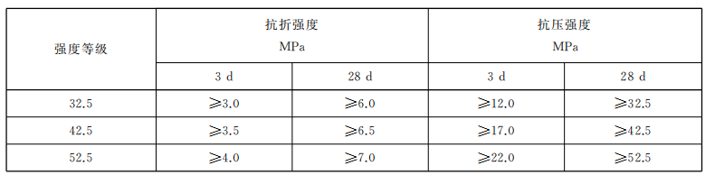 白色硅酸盐水泥 white portland cement
