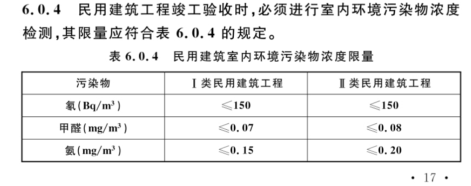 空气污染物浓度限量标准